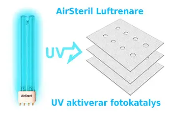UV-ljus i luftrenare AirSteril är aktivator av fotokatalys